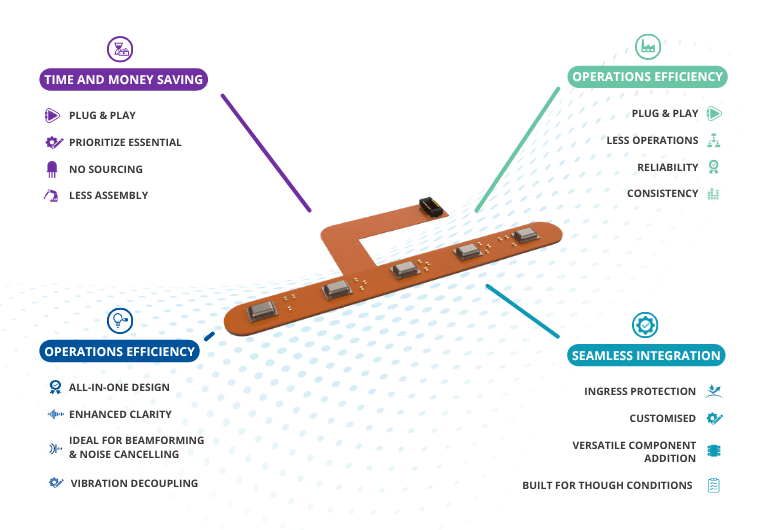 Microphone Turnkey Solutions | Seltech